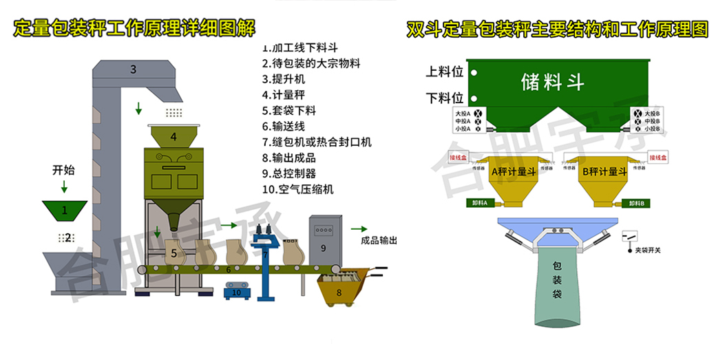 定量包装秤4.jpg