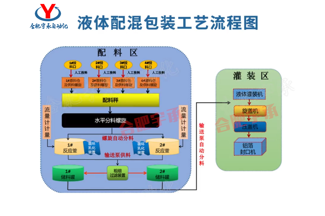 液体水溶肥流程图.jpg