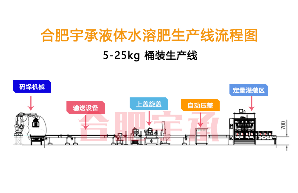 全自动液体水溶肥设备生产线.jpg