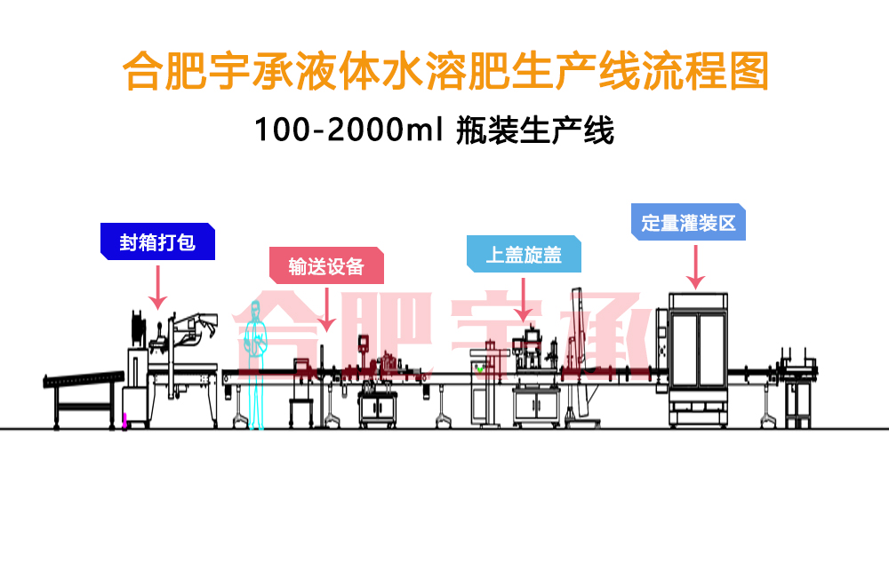 液体肥生产设备.jpg