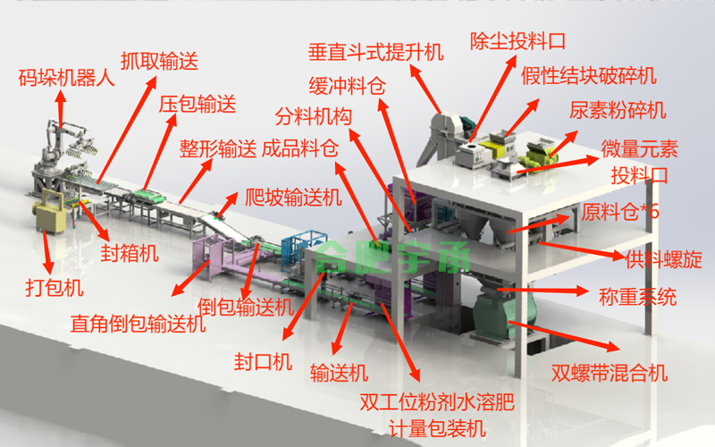 全自动水溶肥生产设备.jpg