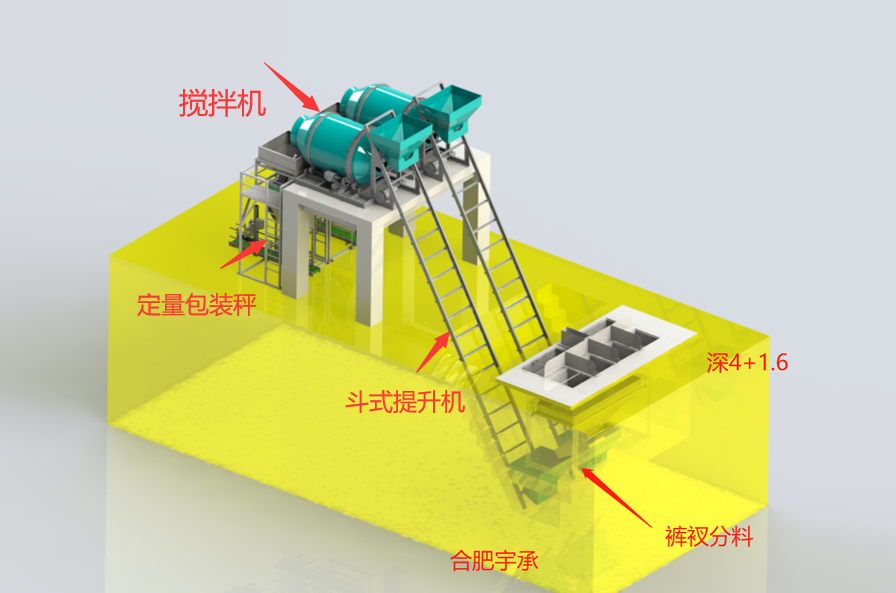 掺混肥BB肥生产工艺流程