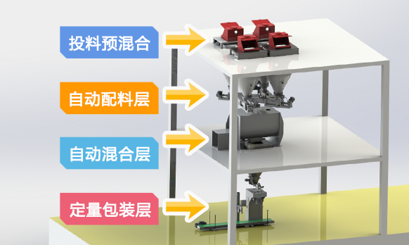 粉剂固体水溶肥生产线设备介绍